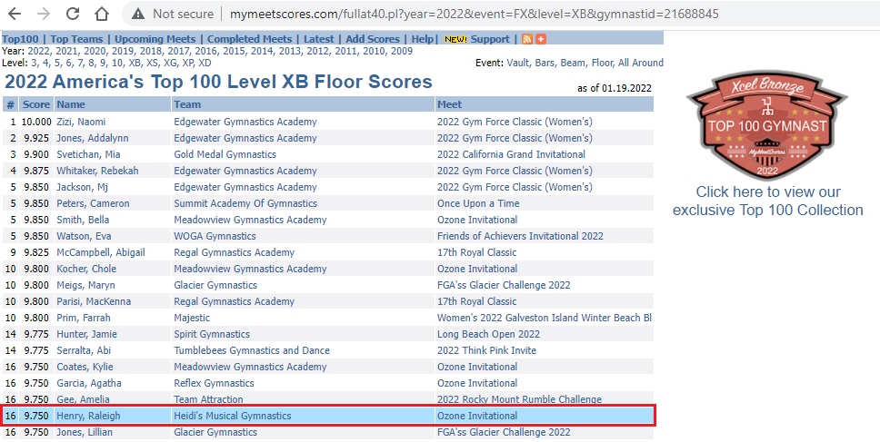 screen shot of Floor ranking - Raleigh Henry - 19-Jan-2022